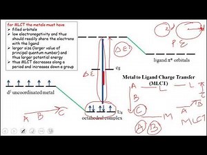 Charge Transitions : Metal to Ligand Charge Transfer/Metal to Metal/Ligand to Ligand charge transfer