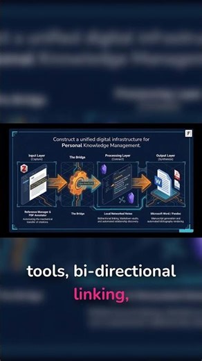 Build Your Ultimate Knowledge System: 4 Tools You Need