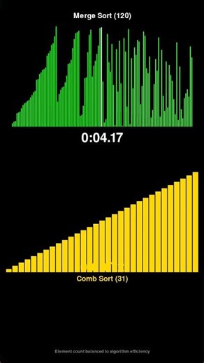 Merge Sort vs Comb Sort - Sorting Algorithm Race! #shorts