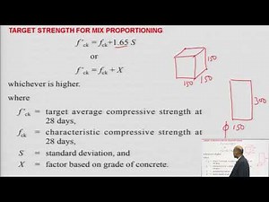 ACI Method of Concrete Mix Design