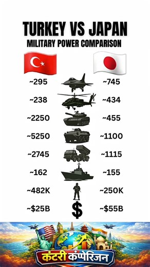Turkey vs Japan - Military Power Comparison