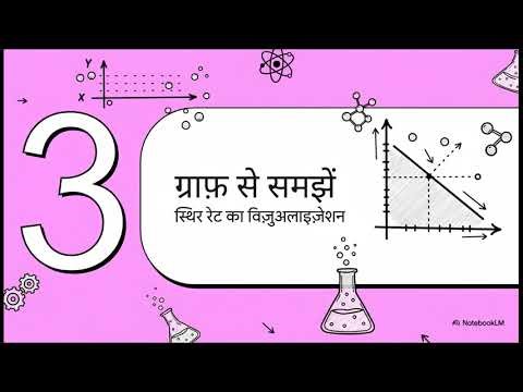 Kinetics of Zero Order Reactions A Concise Guide