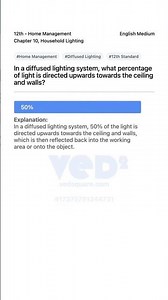 12th Home Management Diffused Lighting Explained
