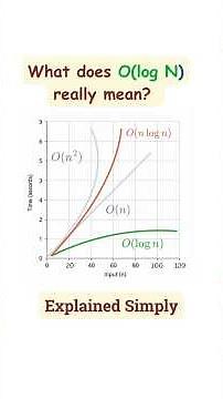 What Does O(log N) Really Mean? #algorithms #computerscience #codinginterview
