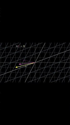 Giải AX=B #matran#daisotuyentinh #maths #linearsystems #inverseofmatrix #edutok #AI #determinants