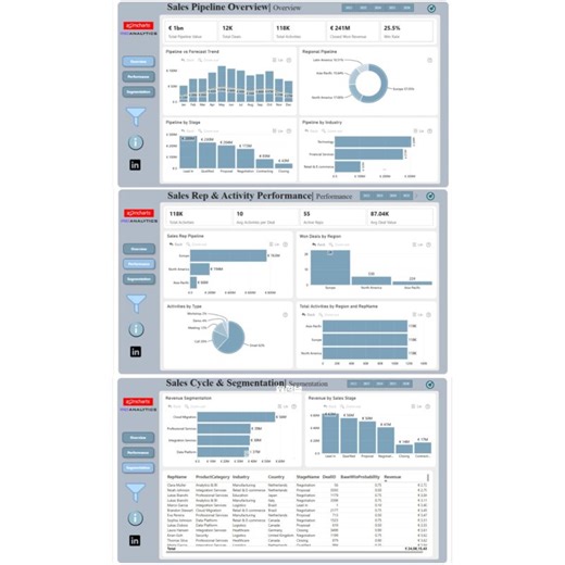 FP20 Analytics Challenge: Sales Pipeline Dashboard with ZoomCharts | AravindTeja Bastipadu posted on the topic | LinkedIn