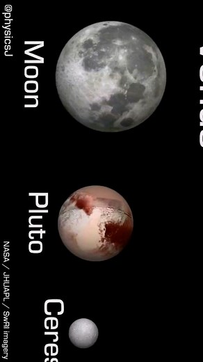 All Around Science (Official) on Instagram: "Selected solar system objects to scale in size, rotation speed and axial tilt - via Dr James O'Donoghue [Youtube Channel] Imagery from: NASA / Hubble / Cassini / JHUAPL / SwRI / Solar System Scope processing #reel #reeloftheday #spaceoddity #solarsystem #sun #planets #scale #comparison #davidbowie #space #astronomy #animation #drjamesodonoghue #allaroundscience"