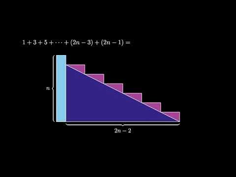 Summing Odd Numbers Using Geometrical Analysis 🤭😨#mathematics #beauty #ytshorts