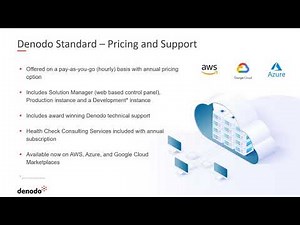 Denodo Standard - Introduction