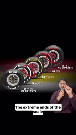 The F1 "Secret Code" Pirelli Doesn't Show 🧪🏎️