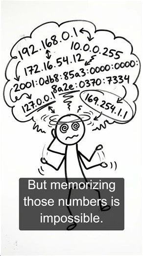 DNS vs IP Address – Networking Explained Simply