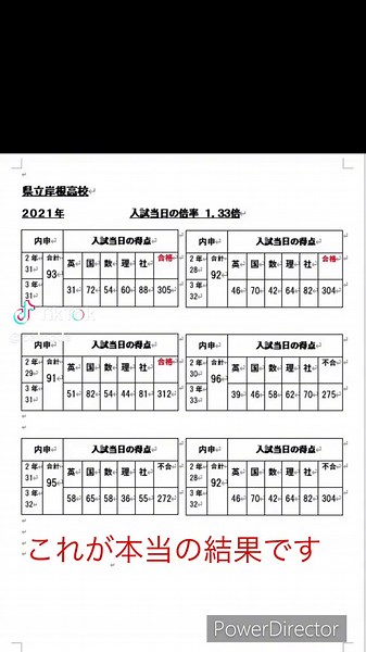 岸根高校入試合格ラインの真実