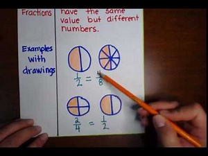 4th Grade: Equivalent Fractions