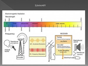 All India Radio Programmes - The best free software for your