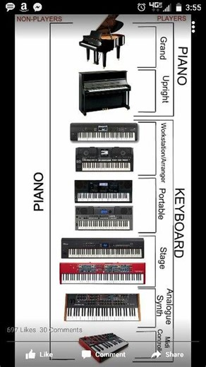 Types of keyboard | Vicpiano