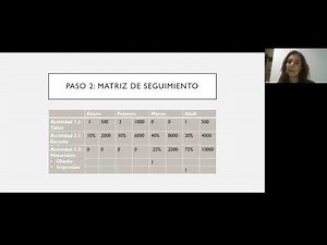 ¿Cómo se aplica el Valor Ganado a proyectos de desarrollo?