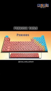 Periodic Table MADE EASY! Understand It in Seconds 🤯📚 #youtubeshorts #sciencefacts #viral