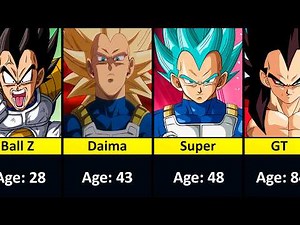 How Old Are Dragon Ball Characters in Each Saga?