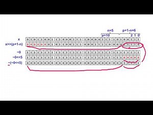 i2Soft-2-9,10,11,12 Bitwise and Assignment Operators, Etc