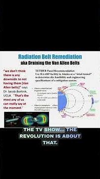 HAARP's Real Purpose Isn’t What You Think