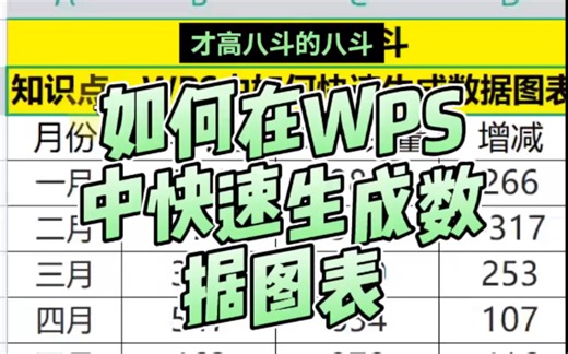 如何在WPS中快速生成数据图表？