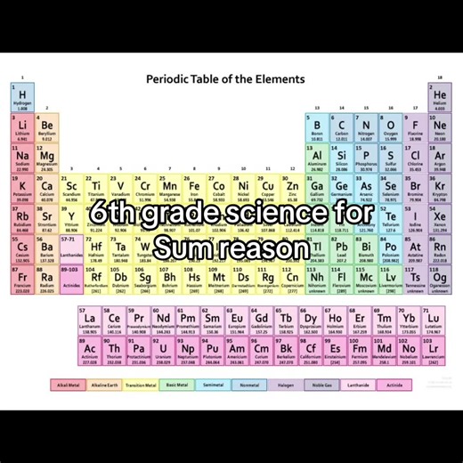 #science #periodictable #fyppp #viral | 6th grade science