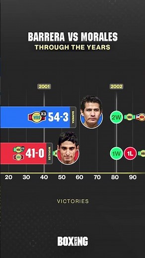 Barrera vs Morales: Mexican Icons Compared 🇲🇽