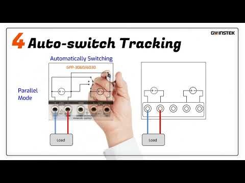 GW INSTEK GPP-3060/6030 3-Channel Programmable DC Power Supply Introduction