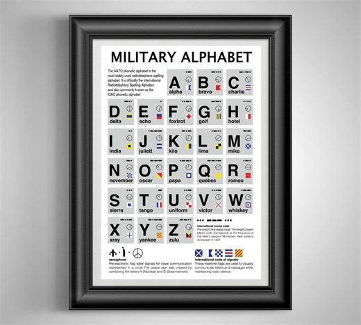 Phonetic Alphabet Morse Code Poster Military Decor Alpha Bravo Charlie Print Army Wall Art NATO Alphabet Gift - Etsy