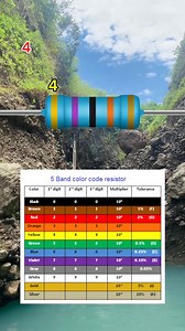 766K views · 6.9K reactions | Reading 5 color band resistor code. #fblifestyle #Reels #viral #shorts #speaker #repair #LED #creative #FM #diyproject #ideas #electronics #radio #electroniccomponents #diyprojects #electrician #componenteselectrónicos #DIY #audio #komponenelektronik | Belajar Servis Elektronika | Facebook