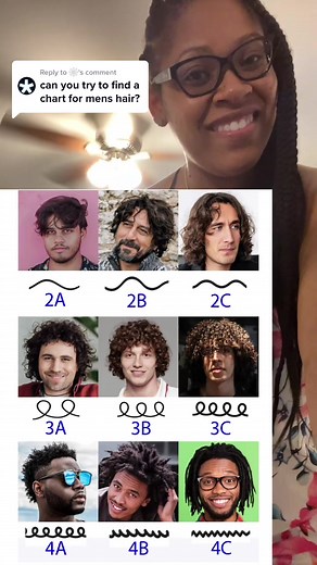 Different Men's Hair Types Chart | 2a, 2b, 2c, 3a, 3b, 3c, 4 | Men's Hairstyles