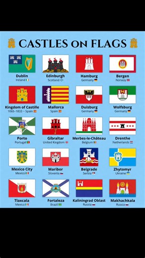 Castles on Flags 🏰🚩 | Cities & Regions Explained