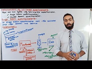Single beam UV-Visible spectrometer || instrumentation of UV-Visible spectroscopy
