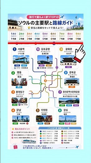 ✅ 👉 ソウル旅行の味方！地下鉄マップを攻略しよう🇰🇷✨ソウルの地下鉄、線が多すぎて迷う…！という方必見👀#ソウル旅行 #韓国旅行 #韓国観光 #ソウル観光 #ソウル地下鉄 #韓国旅行計画