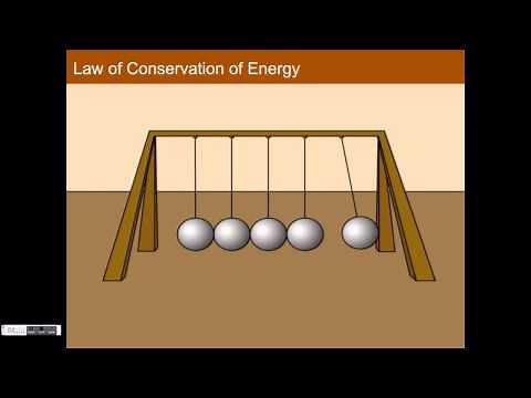 The Law of Conservation of Energy
