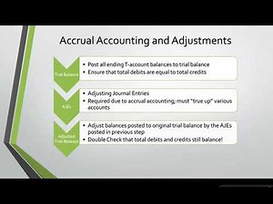 The Flow of Accounting Data