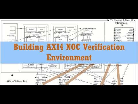 Testbenchmaker: AXI4 NOC Verification environment