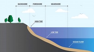 Decision to abandon Coastal Protection Act draws fire