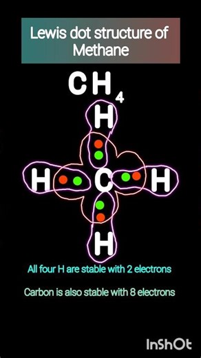 lewis structure of methane ll lewis dot structure of ch4#lewisstructure ##chemistry