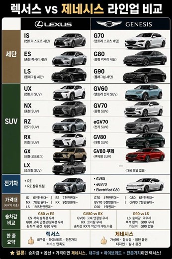 렉서스 vs 제네시스 당신의 선택은? Lexus vs Genesis Which One Would You Choose?