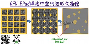 QFN及BTC散熱墊焊接空洞的3個形成原因及5個可能解決方案 | 電子製造，工作狂人(ResearchMFG)