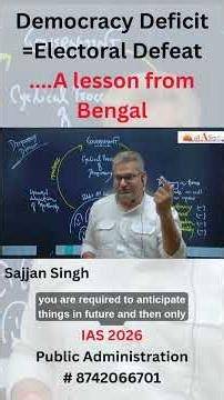 Democracy Deficit =Electoral Defeat #upsc #democracy #shorts