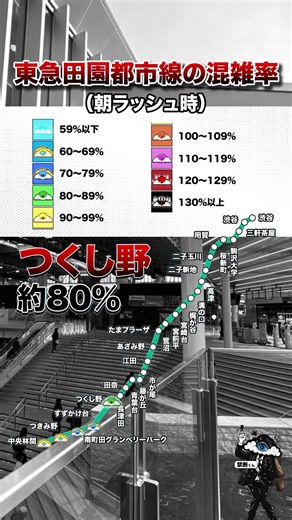 東急田園都市線の朝ラッシュ時混雑率 混雑率 路線別MAP