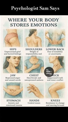 Psychologist Sam Says | Emotional links of Bodily aches and pain