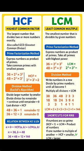 172K views · 936 reactions | Hcf and lcm basic concepts #viralreelsシ #rrbgroupd #rrbntpc #lcmtrick #rrb #ssc #ssccgl #viralreels #maths | Mathematics Centre | Facebook