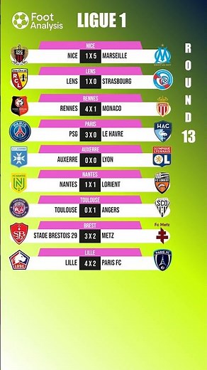🔥 Ligue 1 Round 13 Highlights – All the Action from France!