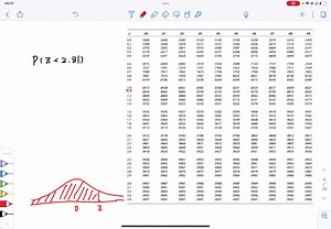 SOLVED:Let z be a standard normal random variable with mean μ=0 and standard deviation σ=1 . Use Table 3 in Appendix I to find the probabilities. P(z<2.81)