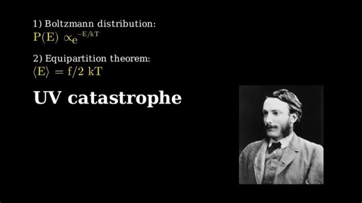 QP 3) The Ultraviolet Catastrophe | Max Whitehead