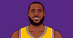 NBA Points Small Forward Leaders 2024 - 2025 | StatMuse