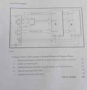 Figure 2 shows a block diagram of External Memory and Program M... | Filo
